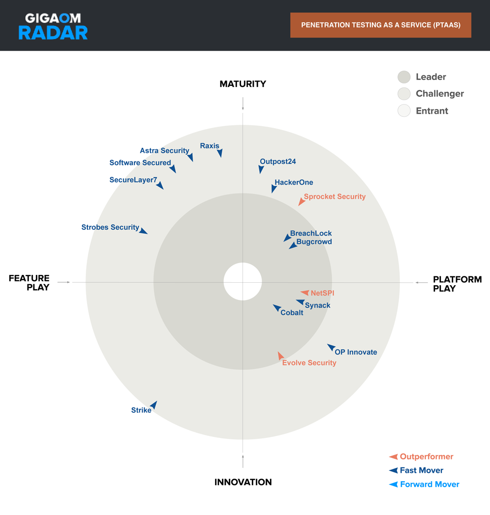 gigaom-radar-infographic-2025
